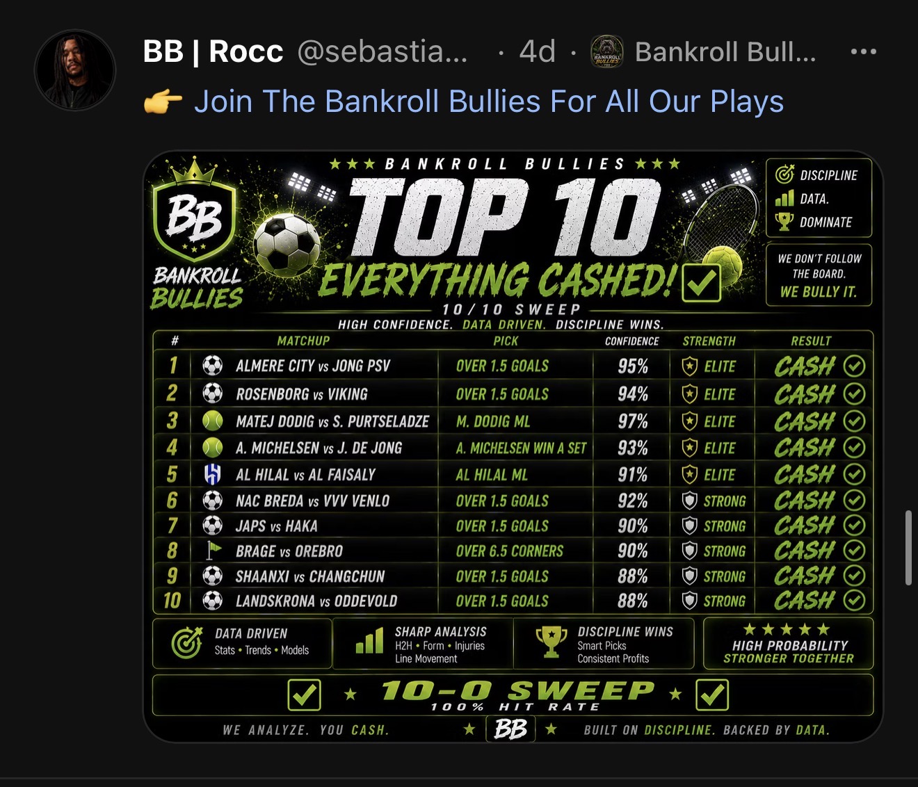 Bankroll Bullies recap 19